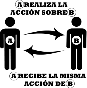 reciprocas